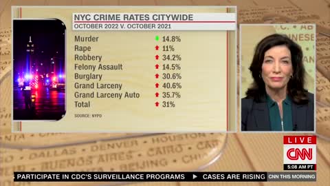 CLUELESS KAT! NY Gov Says GOP Being 'Dishonest' On Crime While Splitscreen Shows Rising Crime Stats