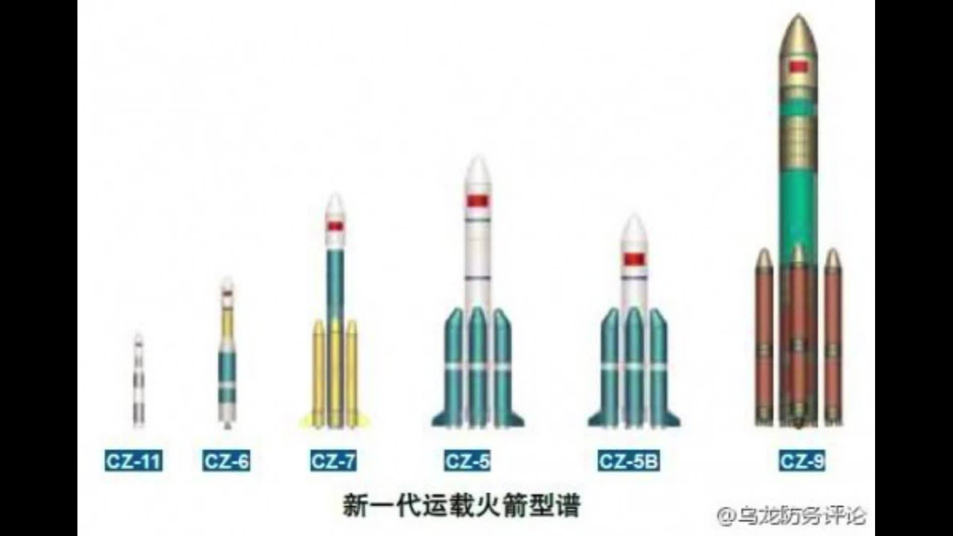 The Top 10 Most Powerful Rockets!