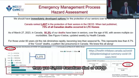 Data from the Canadian government proves that the COVID-19 death count is being falsified.