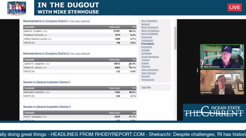 Analysis: RI political landscape changes with US House Rep Jim Langevin Announcement #InTheDugout