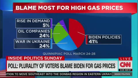 ‘Americans Just Don’t Buy That’ - CNN Guest Slams Biden For Blaming Putin On Gas Prices