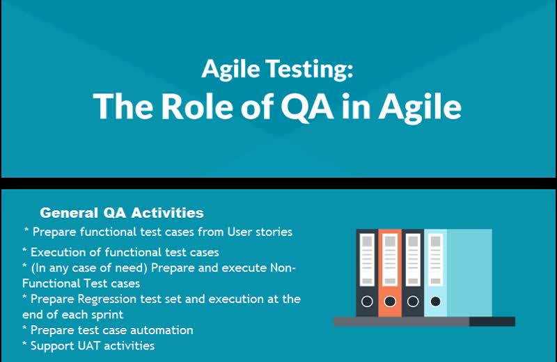 Qa Role And Responsibilities In Agile/Scrum