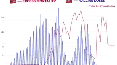 Norway’s Vaccine Doses versus Excess Deaths.