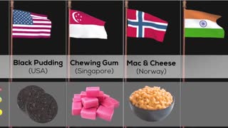 Banned food from different countries