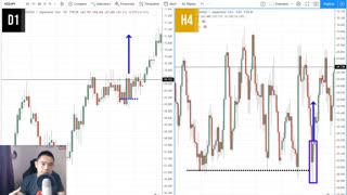 The Best Forex Trading Strategy For Beginners