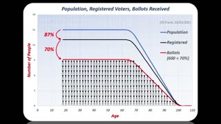 Wisconsin Election Demographics Investigation