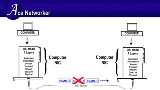 Ethernet Frame Format Explanation