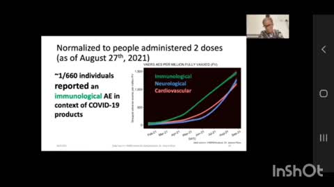 Deaths Increase 5,427% Following COVID-19 'VACCINE' as per Canadian PhD Researcher’s Analysis