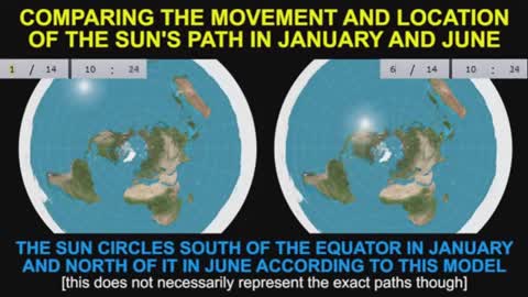 How Seasons Work on Flat Earth