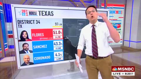 MSNBC Sounds Alarm Over Latinos Abandoning Democrats in Texas