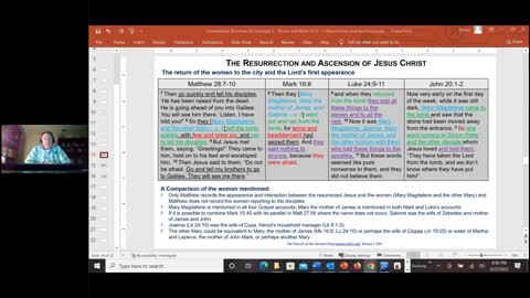 Person and Work of Jesus – Resurrection & Ascension – Part 3