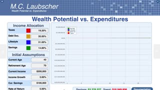 Holistic Wealth Creation Course: Lesson 3: Financial Traps