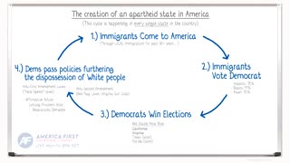 Whiteboard: Creation of Apartheid State in America (2019/12/17)