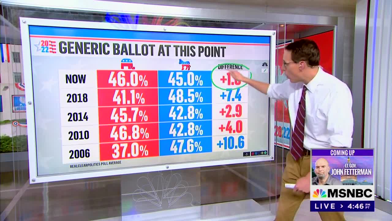 'This Is Not Good News' MSNBC Elections Guru Delivers Dire Data For