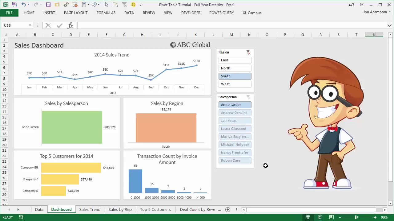 Introduction To Pivot Tables Charts And Dashboards Pa