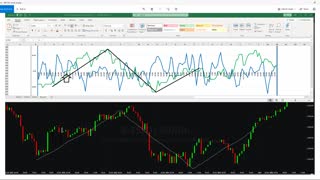 Perfect Storm Excel Indicator