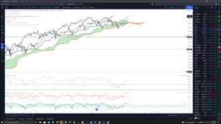 Crypto, Forex, Futures, and Stocks - Live Financial Market Analysis - Oct 26 2021
