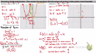 Vertex form of quadratics