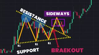 Best Forex Breakout Strategy | Forex Trading | Crypto Trading