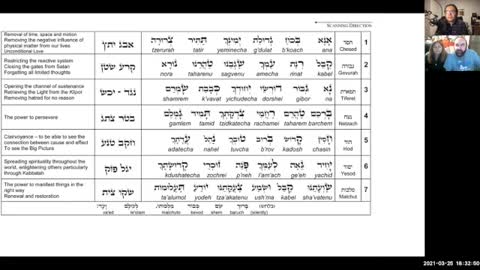 Learn the Ana B'Koach prayer in Hebrew language