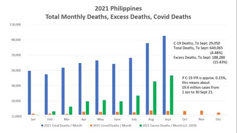 CDC Ph Weekly Huddle Jan 15 2022: Philippine Population Data - Registered Births and Deaths