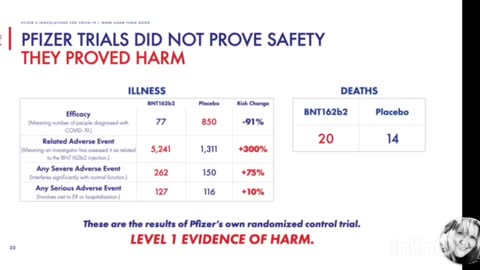 The Canadian Covid Care Alliance released an incredible video of the Pfizer 6 month data which shows that Pfizer’s COVID-19 inoculations cause more illness than they prevent. Plus, an overview of the Pfizer trial flaws in both design and execution.
