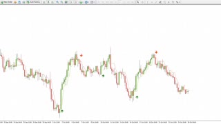 FOREX SIGNALS AND TREND FORECASTING INDICATOR