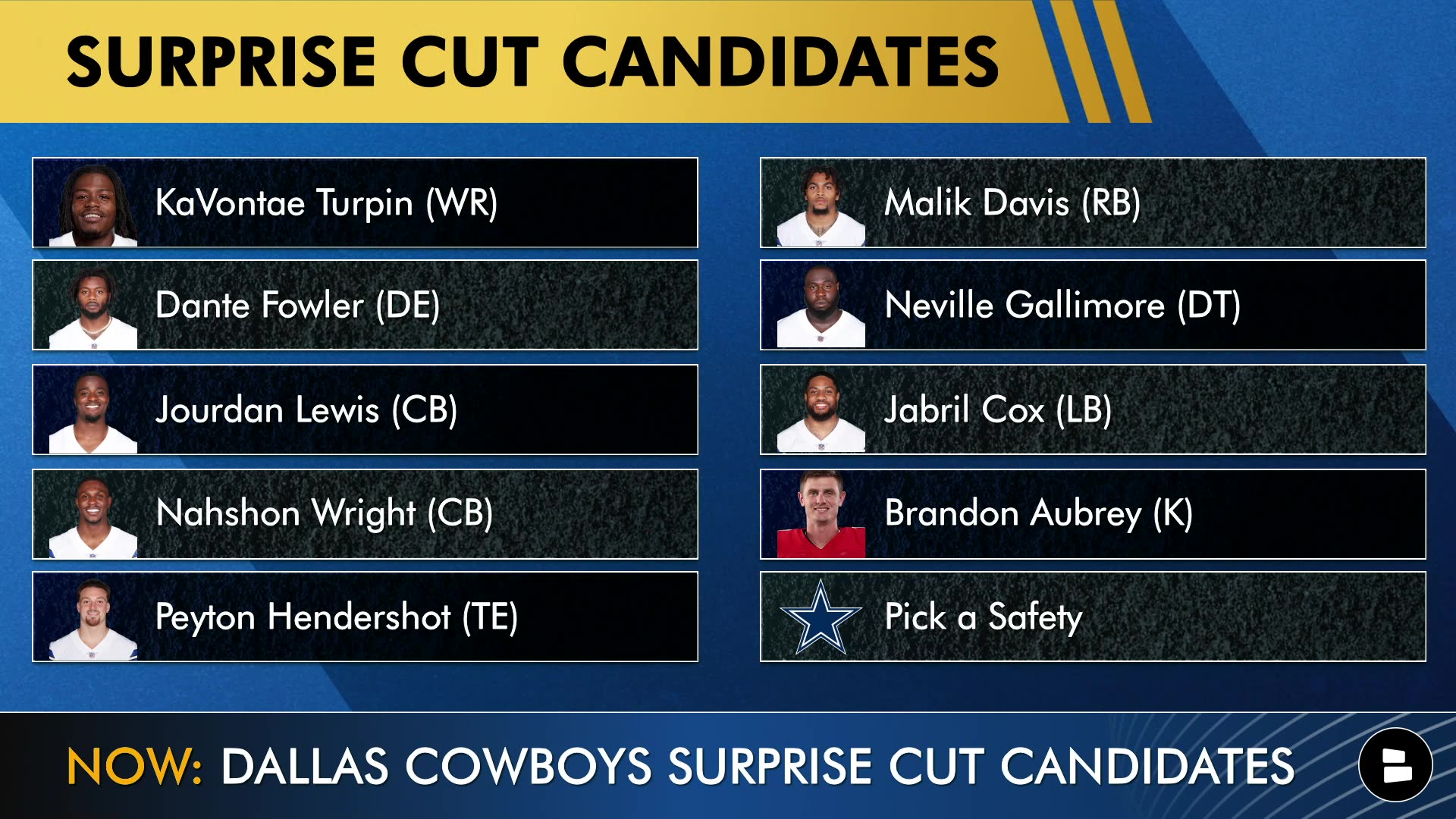 10 Potential Surprise Dallas Cowboys Cut Candidates Ft. KaVontae