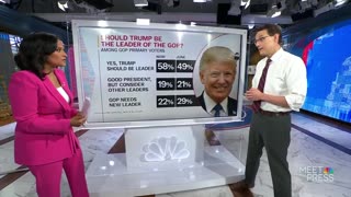 Steve Kornacki on a new NBC News poll: “For Donald Trump there, nothing but good news.”