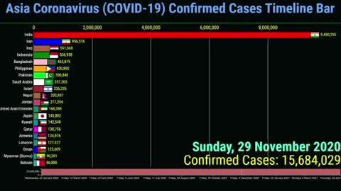 Asia covid 19 confirmed cases
