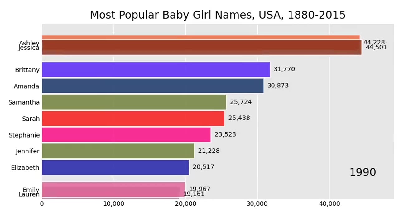 most-popular-girl-names-usa-1880-2015