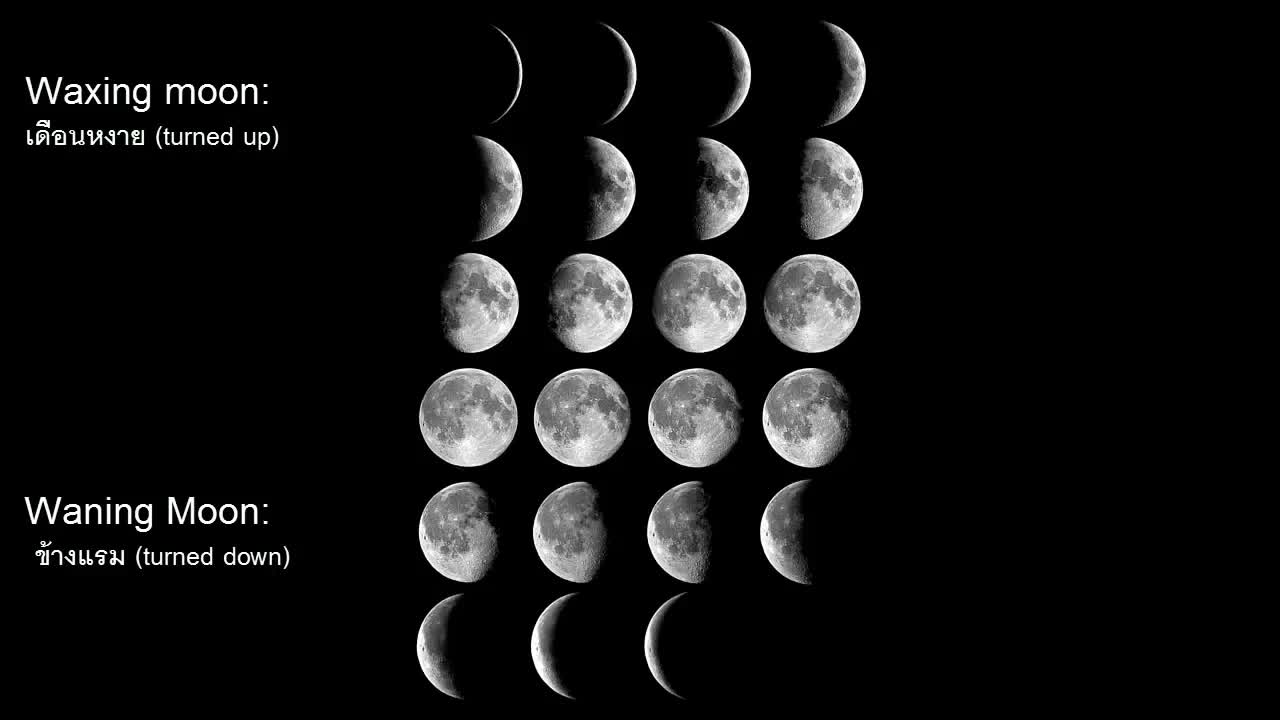 7 апреля луна. Фазы Луны. Три фазы Луны. Стадии Луны. Макет фазы Луны.