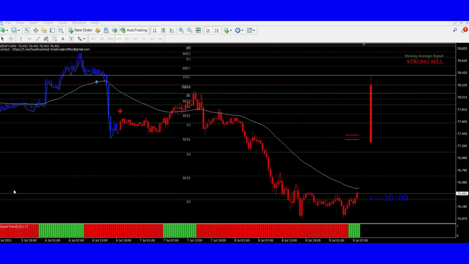 Tradingview Best Indicators For Day Trading || Swing Trading Indicator ...