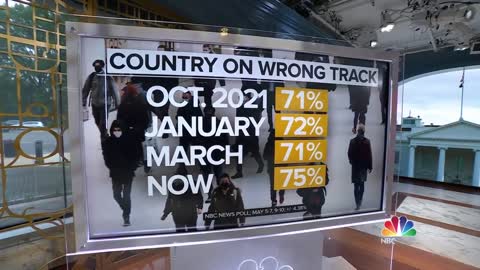 Full Panic Mode: NBC Forced To Report Democrat 'Wrong Track' Numbers Going Into Midterms