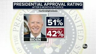 Biden's approval rating is plummeting. Democrats will lose seats