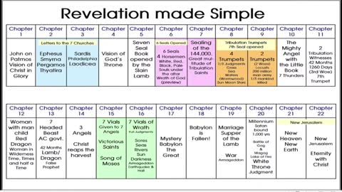 Revelation Revisited Conclusion 11-17-21