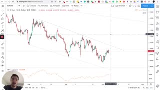 My Divergence Trading Strategy Explained (LIVE Forex Trade)