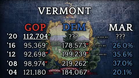 Episode 125 - Vermont State Review
