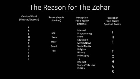 052 - The Zohar A to B – Why the Zohar