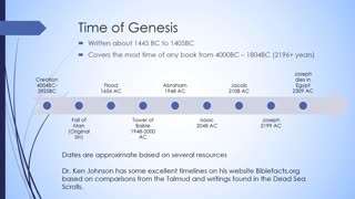 Journey Through the Bible Introduction to Genesis
