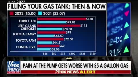 Inflation | Is Gasoline Going to Hit $10 Per Gallon?
