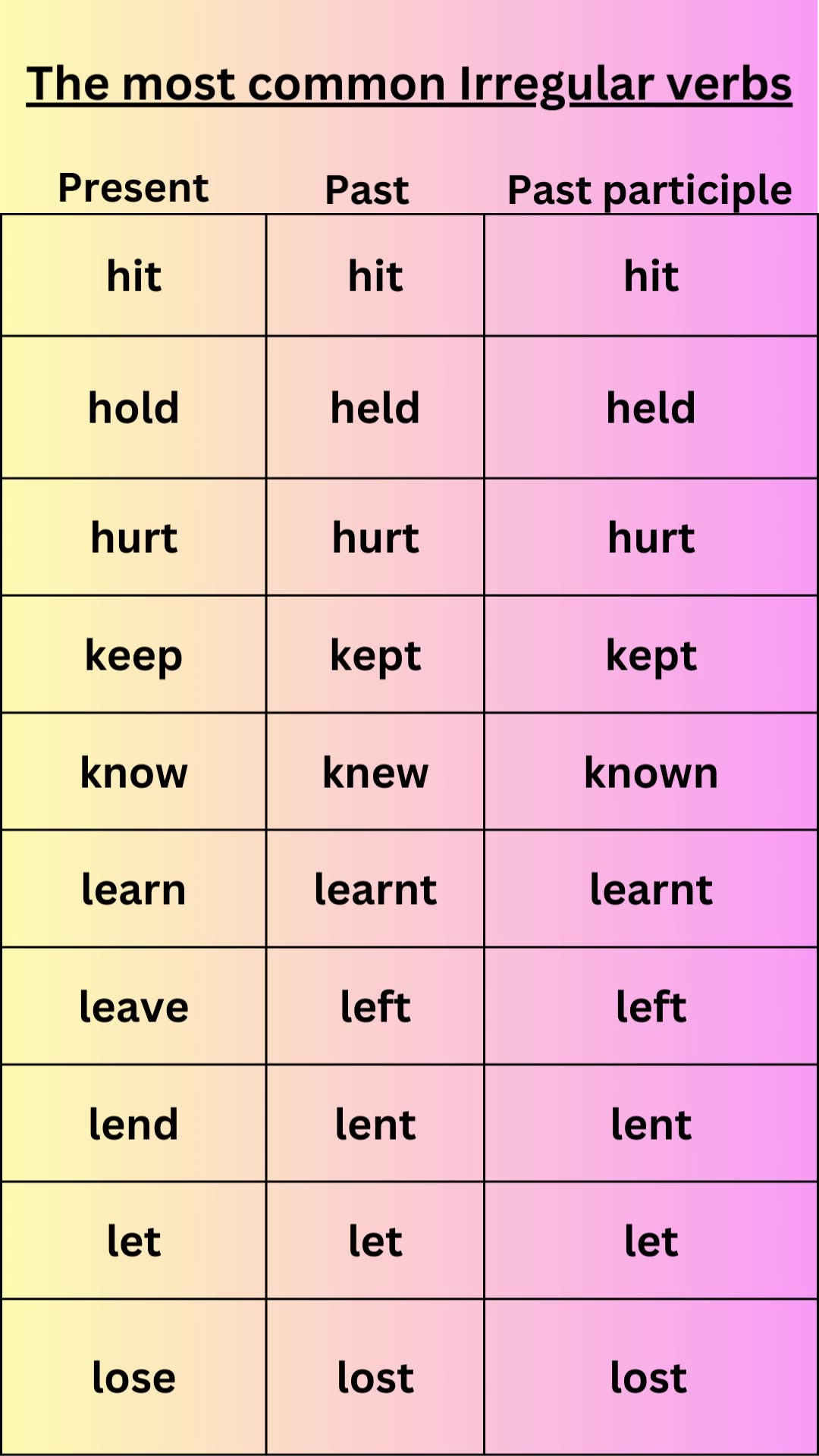 irregular-verbs-5