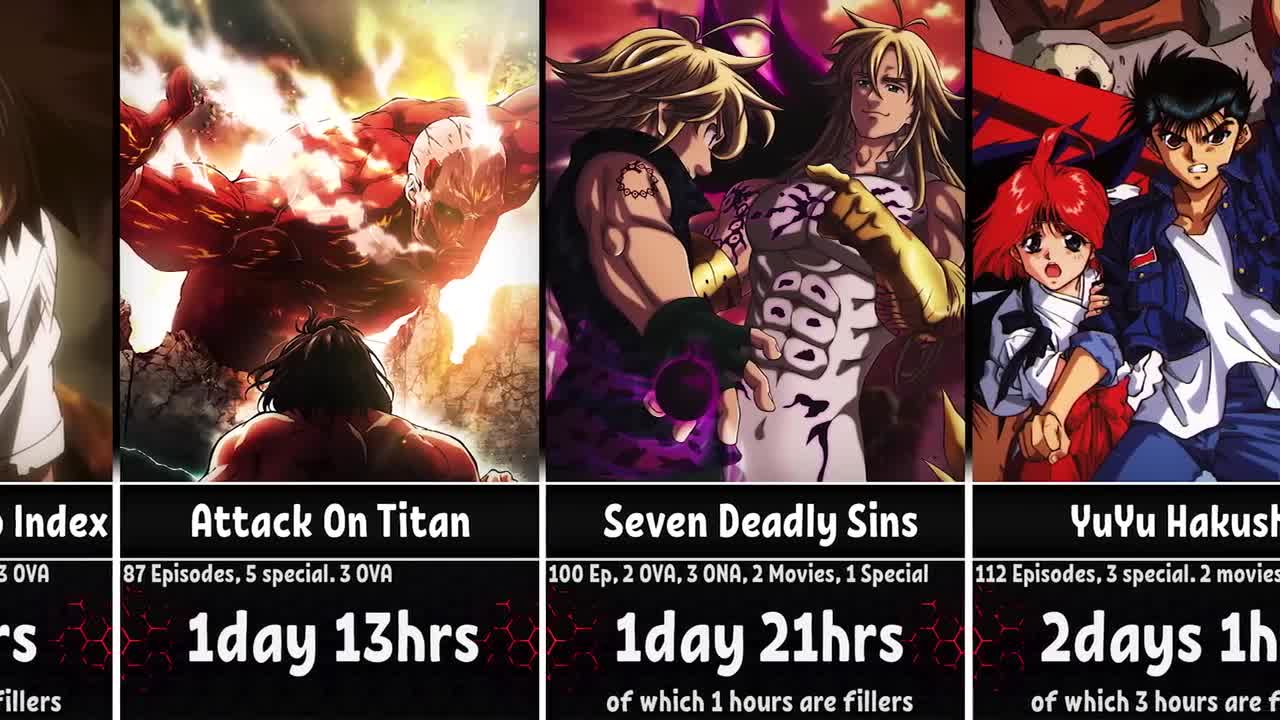 how-long-to-watch-the-longest-anime