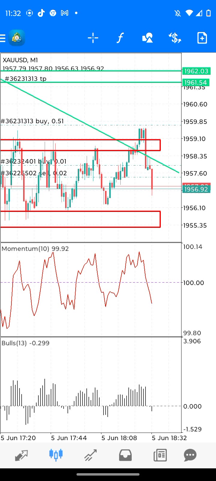 forex-funded-turn-5k-into-10k