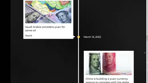 NEW Petrodollar Timeline Report: Tracking De-Dollarization Events in Real Time | The Gold Spot