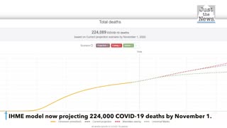 224,000 COVID-19 deaths by November 1