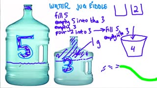 Water Jug Riddle