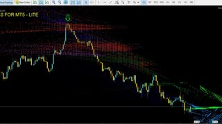 FOREX SIGNALS INDICATOR FOR MT5