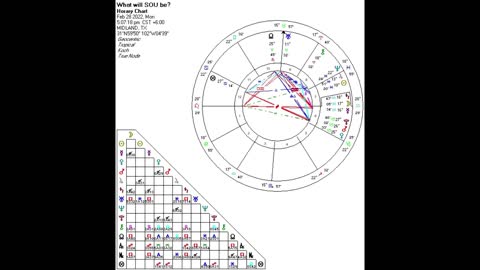 Astrology & State of Union 2022