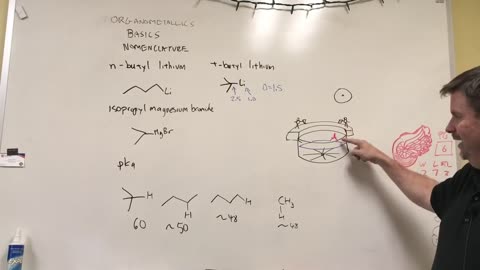 Organometallic Basics